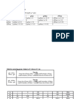 Tenacity Conversion: G/den G/tex G/dtex Cn/tex