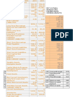 DLF LTD Ratio Analyses (ALL Figures in Rs Crores) (Realty)