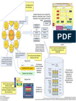 Togaf Overview in One Page