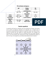 PH de Fluidos Biológicos