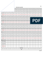 Le Master Salary Conversion Table PRB 2016