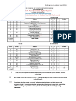  BTech R15 Syllabus