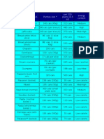 Breads & Cereals Portion Size Per 100 Grams (3.5 Oz) Energy Content