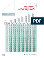 Nominal Capacity Data: M100 Range