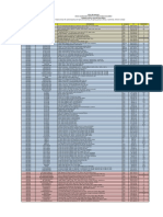 Lista de Precios CDC Col Remate