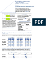 2015 Massachusetts School Report Card Overview North Attleboro High (02120505)