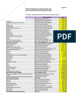 2016 PPhA CPD Schedule (For The Chapters) As of Feb1016