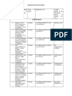 All India List of Registered Valuers of Different Classes of Assets