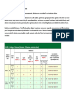 2014 JUPAS (HKDSE) Admission Scores: JS1001 College of Business (Bachelor of Business Administration)