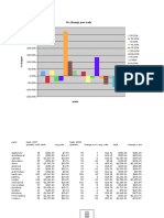 % Change Per Sale: Parts