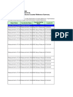 Performance Counter Reference Summary