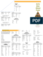 Daftar Bahan Makanan Penukar