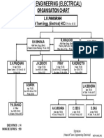 06.03.2012 Organisation Chart