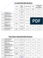 DOES - Up-To Date Non-Union Sponsors 2011