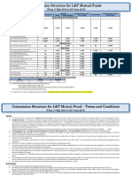 L&T Brokerage Structure