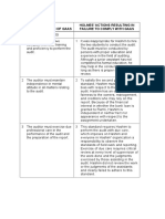 Brief Description of Gaas Holmes' Actions Resulting in Failure To Comply With Gaas