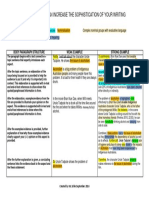 How Language Features Can Increase The Sophistication of Your Writing