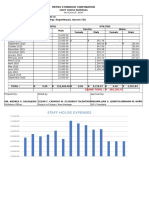 Summary of Utilities