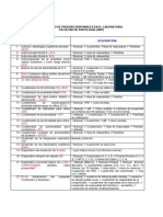 Pruebas Psicologicas PDF