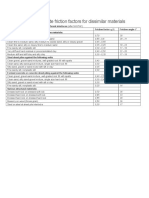 Table of Ultimate Friction Factors For Dissimilar Materials