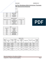 SQL Queries Questions and Answers