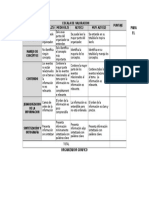 Rubrica para Evaluar El Organizador Gráfico