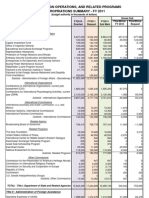 FY2011 State Summary Table