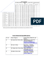 Rates For Empanelment For 12 Hours & 100 KM For 8 Hours & 80 KM