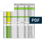 Band Duplex F (MHZ) F (MHZ) N N: DL - Low DL - High Offs-Dl DL Earfcn