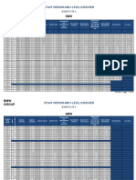 p3.59.3 - Ista-P Version and I-Level Overview