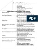 Iep Guidance Resources