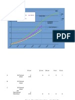 BAC CVA C: Planned Value Cost Actual Cost