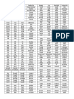 Irregular Verbs Basico I