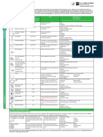 FDA Office of Women's Health Birth Control Chart - 2016