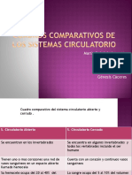 Cuadros Comparativos de Los Sistemas Circulatorio