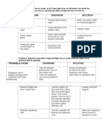 Probable Cause Diagnosis Solution