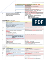 Endocrine Nursing