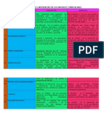 Conclusiones e Inferencias de Enfoques Curriculares