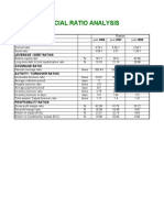 Financial Ratios of Abbot