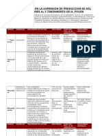 Resumen Farmacos Que Afectan La Funcion Gastrointestinal