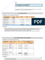 PDIC Maximum Deposit Insurance Coverage