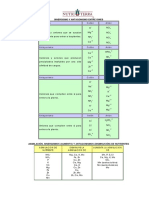 Sinergismo y Antagonismo Entre Iones PDF