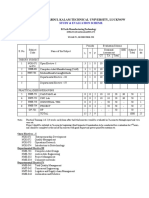 B Tech - Manufacturing Technology - 4th Year Syllabus