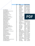 All India HR Heads of Top 1000 Blue Chip Companies (Umar)