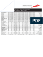 C07 - Abu Hail Metro Station To Wafi Residences Dubai Bus Service Timetable