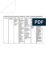 Drug Study (Clindamycin)