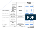 Landforms at Plate Boundaries Answer Key