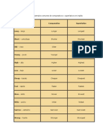 Aquí Se Presentan Otros Ejemplos Comunes de Comparativos y Superlativos en Inglés