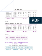 Footing Summation of All of The Above Cost: Column