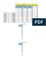 TABLE: Story Response Story Elevation Location X-Dir X Dir Y-Dir